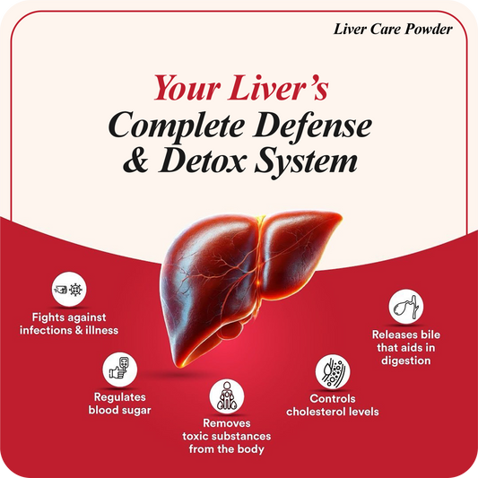 Dr Handa’s Ayurveda Liver Care Powder